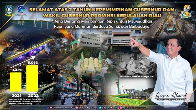 
					Gubernur Kepulauan Riau H Ansar Ahmad.