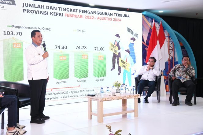 
					Gubernur Ansar saat memaparkan tingkat pengangguran terbuka kepri, Selasa (17/12/2024)-Diskominfo Kepri