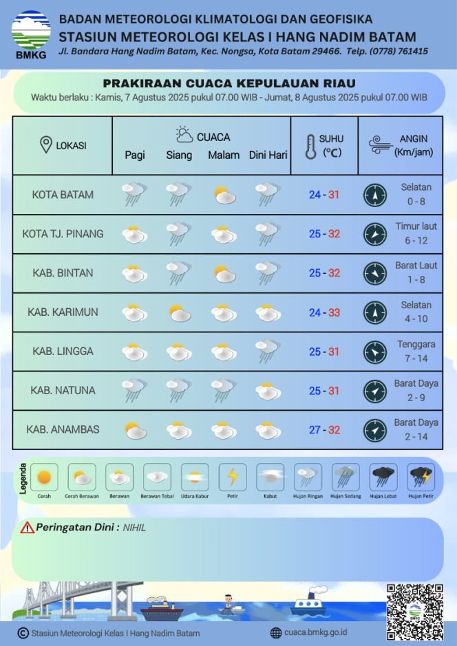 
					Flayer perkiraan Cuaca Kepri Kamis (07/8/2025) hingga Jum'at (08/8/2025), foto: BMKG Kelas I Hang Nadim Batam