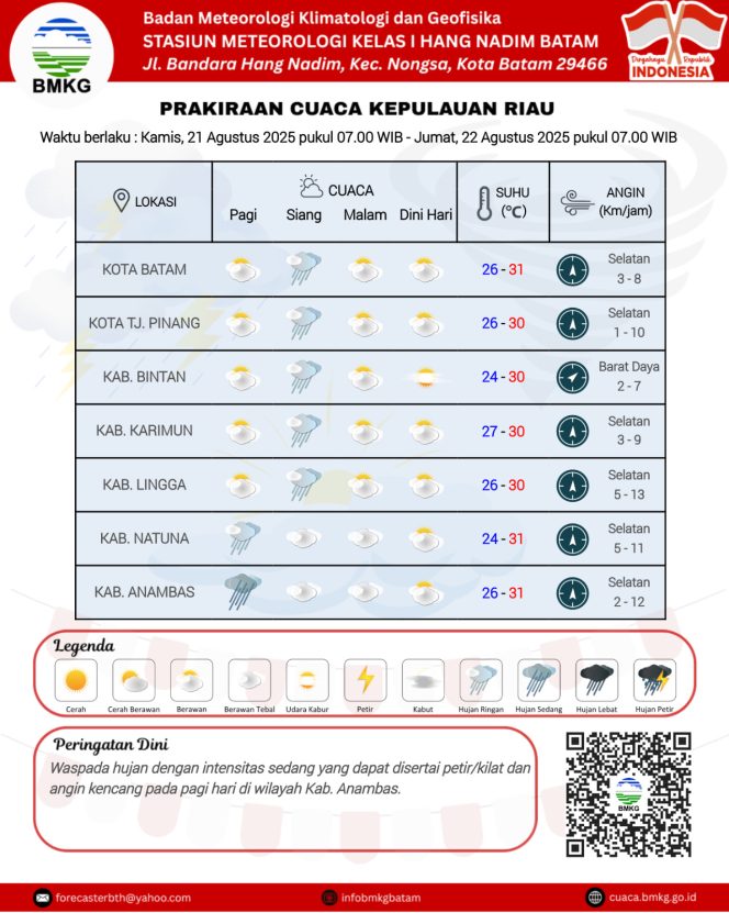 
					Flayer perkiraan Cuaca Kepri, Kamis (21/8/2025) Hingga Jum'at (22/8/2025). (BMKG Kelas I Hang Nadim Batam