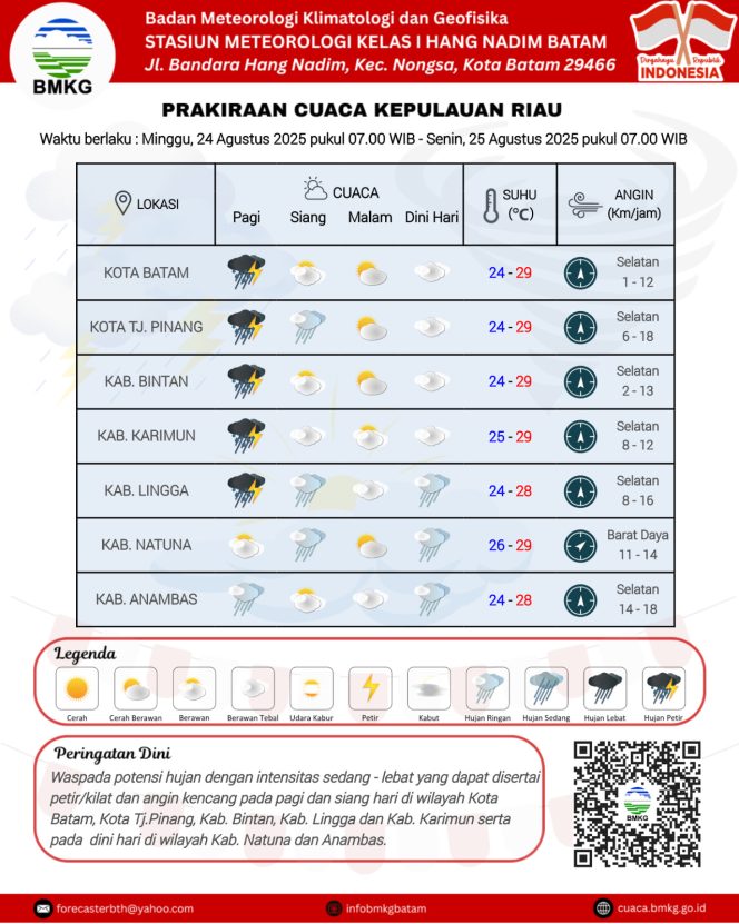 
					Flayer perkiraan Cuaca di wilayah Kepri, Minggu (24/8/2025) Hingga Senin (25/8/2025). (BMKG Kelas I Hang Nadim Batam