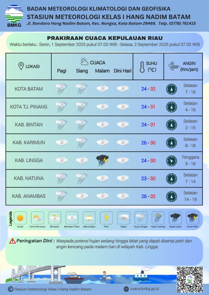 
					Flayer perkiraan Cuaca di wilayah Kepri,  Senin (01/9/2025) hingga Selasa (02/9/2025). (BMKG Kelas I Hang Nadim Batam)