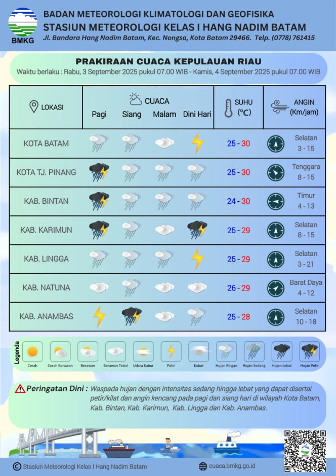 
					Flayer perkiraan Cuaca di wilayah Kepri, Rabu (03/9/2025) hingga Kamis (04/9/2025). (BMKG Kelas I Hang Nadim Batam)

