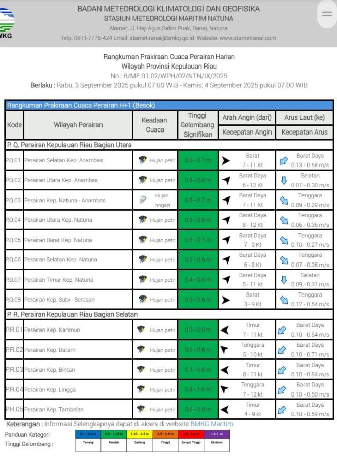 
					Flayer perkiraan Cuaca di wilayah Kepri, Rabu (03/9/2025) Hingga Kamis (04/9/205). (BMKG Kelas I Hang Nadim Batam)
