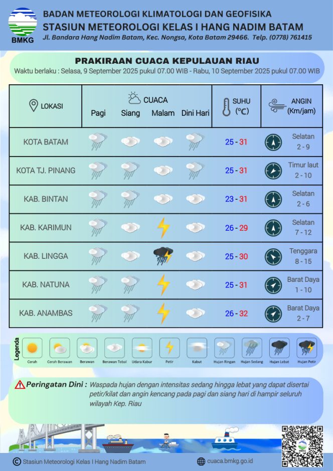 
					Flayer perkiraan Cuaca di wilayah Kepri, Selasa (09/9/205) dan Rabu (10/9/2025). (BMKG Kelas I Hang Nadim Batam)