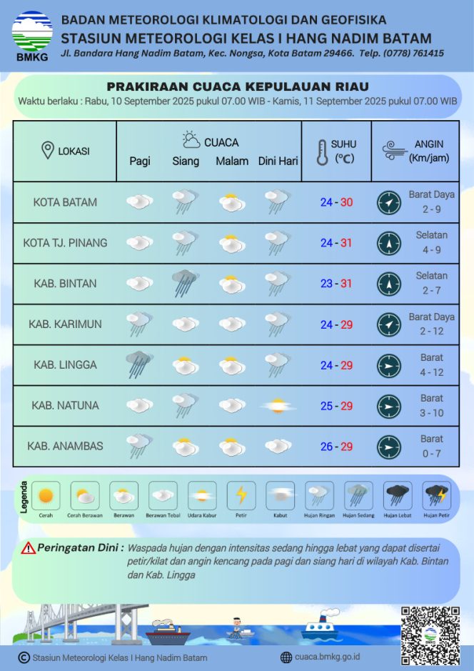 Flayer perkiraan Cuaca di wilayah Kepri, Rabu (10/9/205) dan Kamis (11/9/2025). (BMKG Kelas I Hang Nadim Batam)