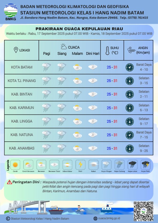 
					Flayer perkiraan Cuaca di wilayah Kepri, Rabu (17/9/205) dan Kamis (18/9/2025). (BMKG Kelas I Hang Nadim Batam) 
