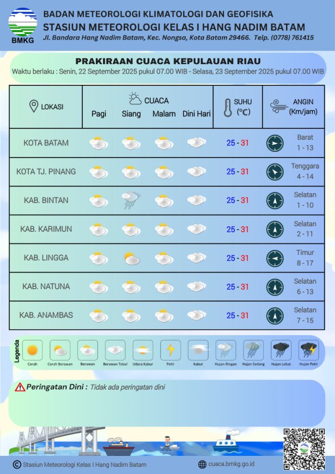 
					Flayer perkiraan Cuaca di wilayah Kepri,  Senin (22/9/2025) dan Selasa (23/9/2025). (BMKG Kelas I Hang Nadim Batam) 