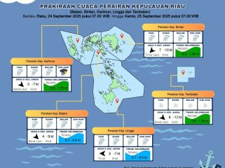 Flayer perkiraan Cuaca di wilayah Kepri,  Rabu (24/9/2025) dan Kamis (25/9/2025). (BMKG Kelas I Hang Nadim Batam) 
