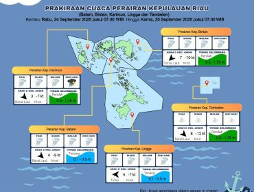 Flayer perkiraan Cuaca di wilayah Kepri,  Rabu (24/9/2025) dan Kamis (25/9/2025). (BMKG Kelas I Hang Nadim Batam) 
