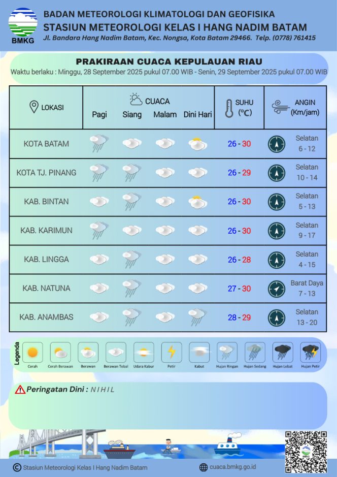 Flayer prakiran cuaca diwilayah Kepri Minggu (28/9/2025) dan Senin (29/9/2025). (BMKG Kelas I Hang Nadim Batam).