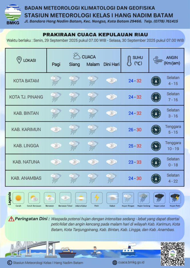 Flayer perkiraan Cuaca di wilayah Kepri, Senin (29/9/2025) dan Selasa(30/9/2025). (BMKG Kelas I Hang Nadim Batam)