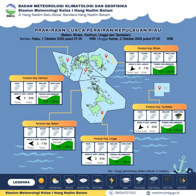 Flayer perkiraan Cuaca di wilayah Kepri, Rabu (01/10/2025) dan Kamis (2/10/2025). (BMKG Kelas I Hang Nadim Batam)