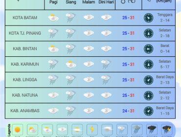 Flayer perkiraan Cuaca di wilayah Kepri, Minggu (05/10/2025) dan Senin (06/10/2025). (BMKG Kelas I Hang Nadim Batam) 