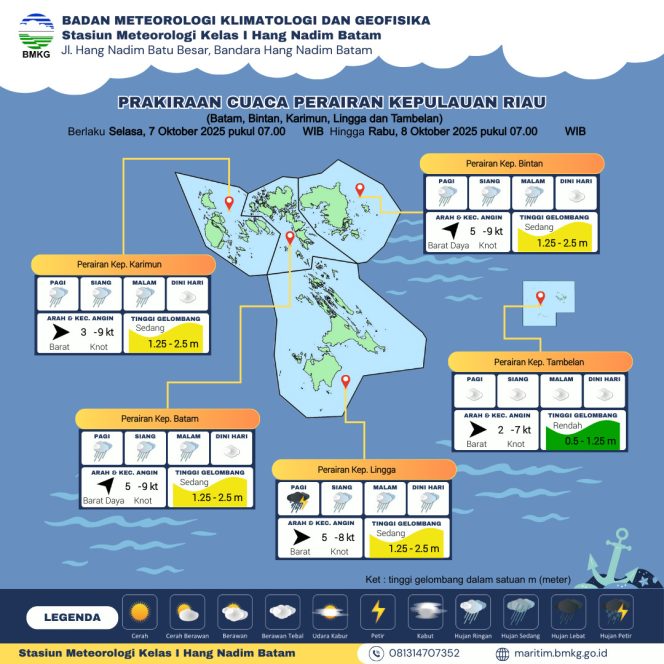 Flayer Prakiraan Cuaca di Wilayah Kepri, Selasa (07/10/2025). (BMKG Kelas I Hang Nadim Batam)
