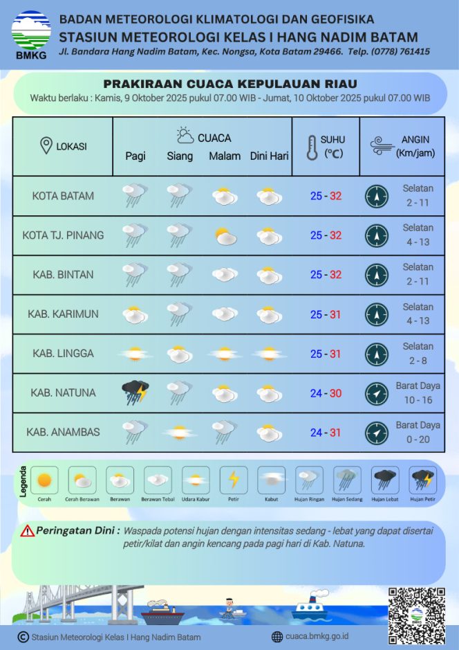 
					Flayer Prakiraan Cuaca di Wilayah Kepri,  Kamis (09/10/2025). (BMKG Kelas I Hang Nadim Batam)