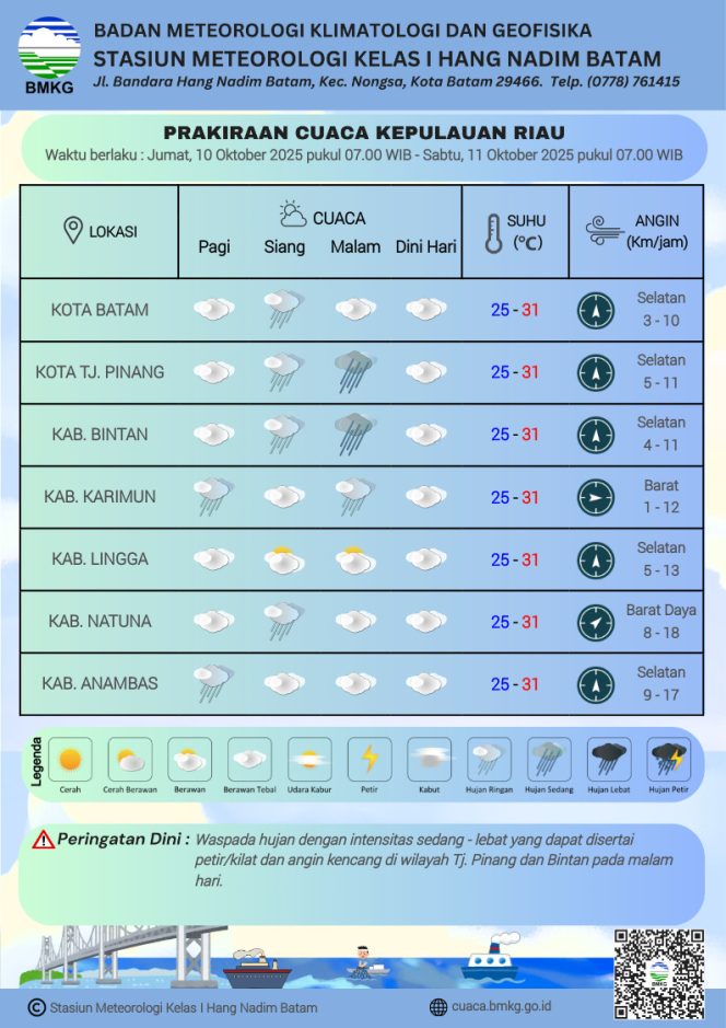 
					Flayer perkiraan Cuaca di wilayah Kepri, Jumat (10/10/2025) dan Sabtu (12/10/2025.). (BMKG Kelas I Hang Nadim Batam)
