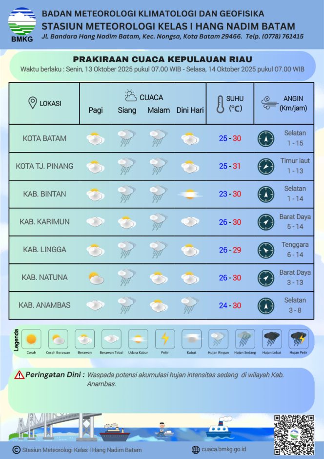 
					Prakiraan Cuaca BMKG untuk Wilayah Kepri Besok Hari