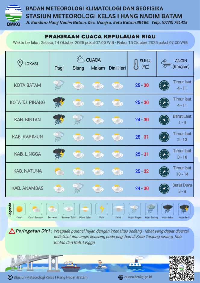 
					Flayer Prakiraan Cuaca di Wilayah Kepri, Selasa (14/10/2025) dan Rabu (15/10/2025). ( BMKG Kelas I Hang Nadim Batam)