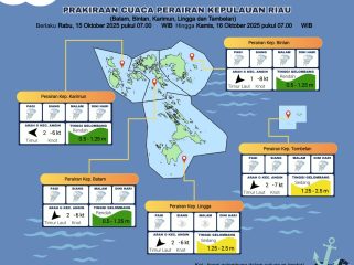Flayer Prakiraan Cuaca di Wilayah Kepri,  Rabu (15/10/2025) dan Kamis (16/10/2025). (BMKG Kelas I Hang Nadim Batam)