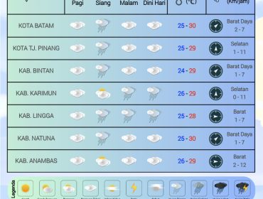 Flayer perkiraan Cuaca di wilayah Kepri pada Jumat (17/10/2025) dan Sabtu (18/10/2025). (BMKG Kelas I Hang Nadim Batam)