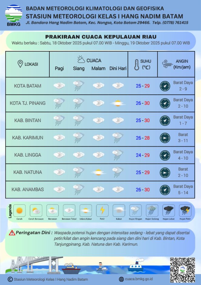 
					flayer prakiraan cuaca diwilayah Kepri pada, Sabtu (18/10/202) dan Minggu (19/10/2025). (BMKG Kelas I Hang Nadim Batam).
