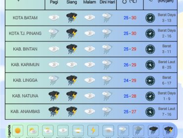 Flayer perkiraan Cuaca di wilayah Kepri,  Selasa (21/10/2025) dan Rabu (22/10/2025). (BMKG Kelas I Hang Nadim Batam)