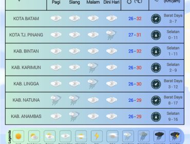 Flayer Prakiraan Cuaca di Wilayah Kepri, Minggu (26/10/2025) dan Senin (27/10/2025). (BMKG Kelas I Hang Nadim Batam)