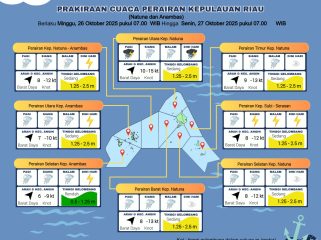 Flayer perkiraan Cuaca di wilayah Kepri,  Minggu (26/10/2025) dan Senin (27/10/2025). (BMKG Kelas I Hang Nadim Batam)