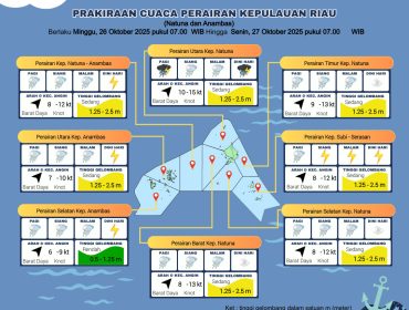 Flayer perkiraan Cuaca di wilayah Kepri,  Minggu (26/10/2025) dan Senin (27/10/2025). (BMKG Kelas I Hang Nadim Batam)