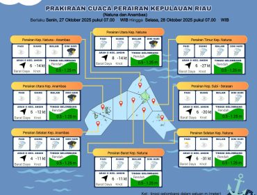 Flayer perkiraan Cuaca di wilayah Kepri Senin (27/10/2025) dan Selasa (28/10/2025). (BMKG Kelas I Hang Nadim Batam)
