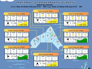 Flayer Prakiraan Cuaca di Wilayah Kepri berlaku untuk rabu (29/10/2025) dan kamis (30/10/2025). (BMKG Kelas I Hang Nadim)