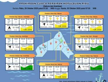 Flayer Prakiraan Cuaca di Wilayah Kepri berlaku untuk rabu (29/10/2025) dan kamis (30/10/2025). (BMKG Kelas I Hang Nadim)