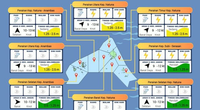 Flayer Prakiraan Cuaca di Wilayah Kepri berlaku untuk rabu (29/10/2025) dan kamis (30/10/2025). (BMKG Kelas I Hang Nadim)