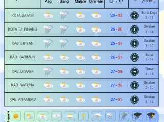 Flayer perkiraan Cuaca di wilayah Kepri Jumat (31/10/2025) dan Sabtu (01/11/2025).(BMKG Kelas I Hang Nadim Batam)