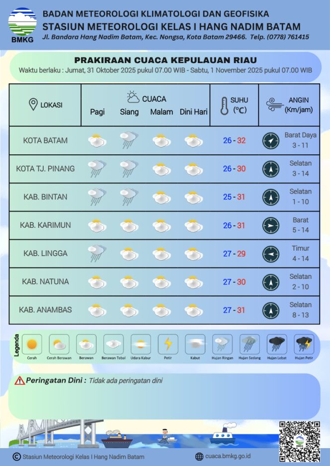 Flayer perkiraan Cuaca di wilayah Kepri Jumat (31/10/2025) dan Sabtu (01/11/2025).(BMKG Kelas I Hang Nadim Batam)