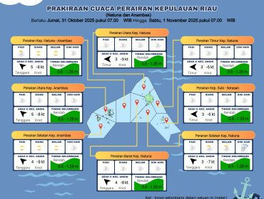 Flayer perkiraan Cuaca di wilayah Kepri Jum’at (31/10/2025) dan Sabtu (01/11/2025). (BMKG Kelas I Hang Nadim Batam)