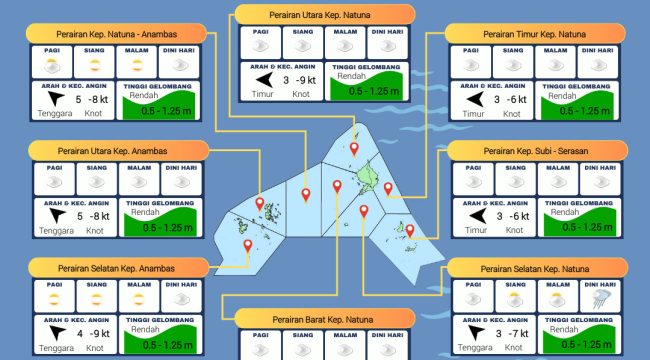 Flayer perkiraan Cuaca di wilayah Kepri Jum’at (31/10/2025) dan Sabtu (01/11/2025). (BMKG Kelas I Hang Nadim Batam)