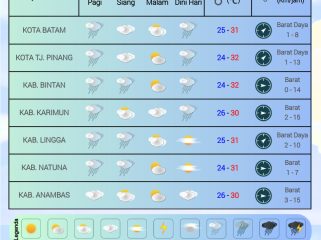 Flayer perkiraan Cuaca di wilayah Kepri untuk Minggu (02/11/2025) dan Senin (03/11/2025). (BMKG Kelas I Hang Nadim Batam)