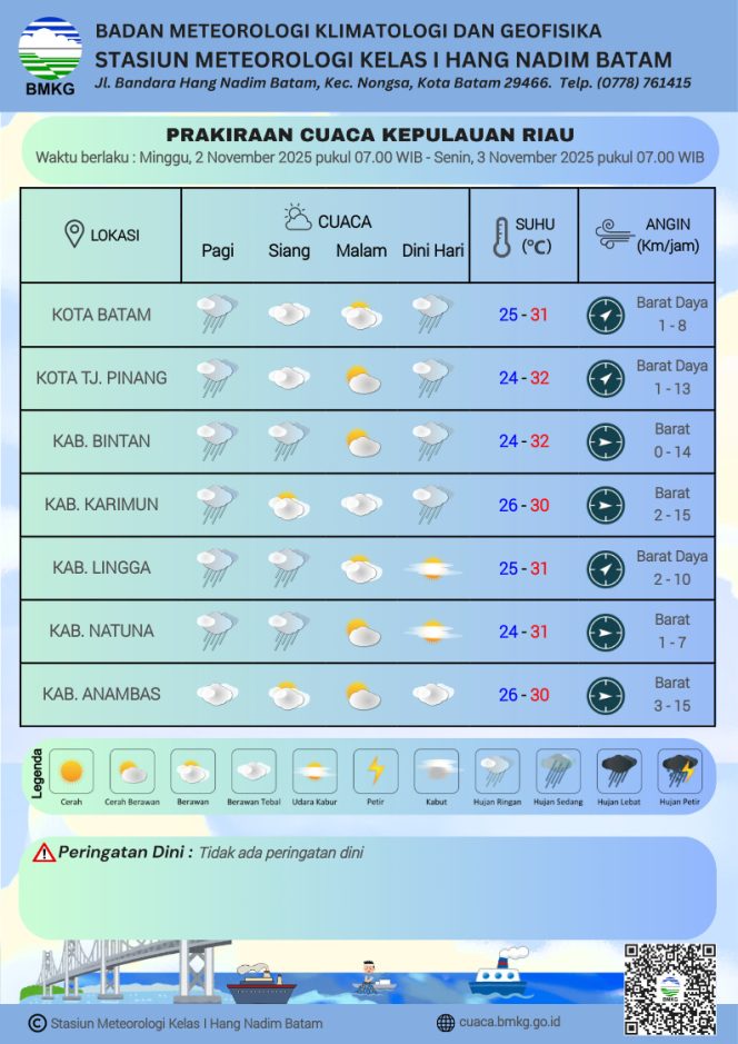 
					Flayer perkiraan Cuaca di wilayah Kepri untuk Minggu (02/11/2025) dan Senin (03/11/2025). (BMKG Kelas I Hang Nadim Batam)