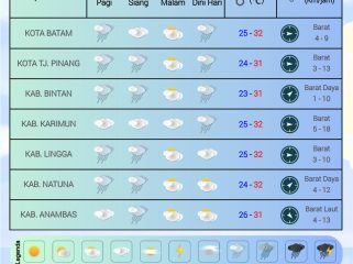 Flayer perkiraan Cuaca di wilayah Kepri berlaku untuk Senin (03/11/2025) dan Selasa (04/11/2025). (BMKG Kelas I Hang Nadim Batam)