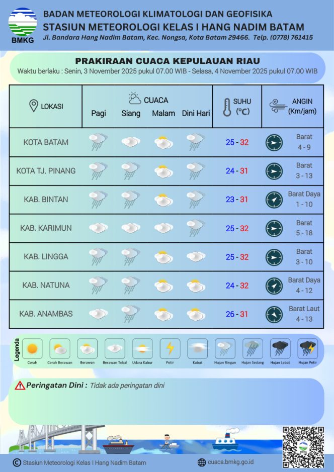
					Flayer perkiraan Cuaca di wilayah Kepri berlaku untuk Senin (03/11/2025) dan Selasa (04/11/2025). (BMKG Kelas I Hang Nadim Batam)