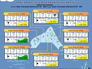 Flayer perkiraan Cuaca di wilayah Kepri untuk rabu (05/11/2025) dan kamis (06/11/2025). (BMKG Kelas I Hang Nadim Batam)