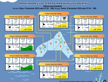 Flayer perkiraan Cuaca di wilayah Kepri untuk rabu (05/11/2025) dan kamis (06/11/2025). (BMKG Kelas I Hang Nadim Batam)