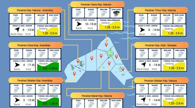 Flayer perkiraan Cuaca di wilayah Kepri untuk rabu (05/11/2025) dan kamis (06/11/2025). (BMKG Kelas I Hang Nadim Batam)