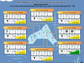 Flayer perkiraan Cuaca di wilayah Kepri,  kamis (06/11/2025) dan jumat (07/11/2025). (BMKG Kelas I Hang Nadim Batam)
