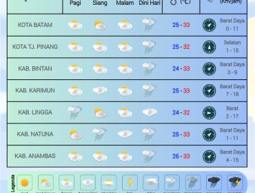 Flayer perkiraan Cuaca di wilayah Kepri sabtu (08/11/2025) dan minggu (09/11/2025). (BMKG Kelas I Hang Nadim Batam)