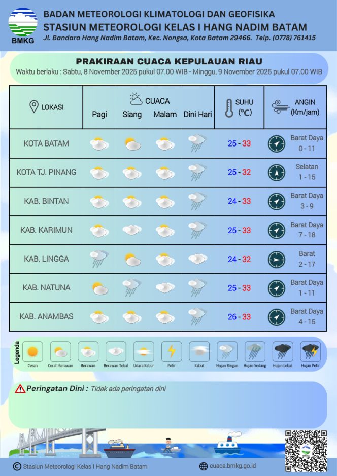 
					Flayer perkiraan Cuaca di wilayah Kepri sabtu (08/11/2025) dan minggu (09/11/2025). (BMKG Kelas I Hang Nadim Batam)