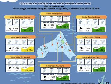 Flayer Prakiraan Cuaca di Wilayah Kepri  minggu (09/11/2025) dan senin (10/11/2025). (BMKG Kelas I Hang Nadim Batam)