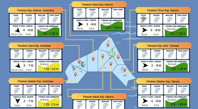 Flayer Prakiraan Cuaca di Wilayah Kepri  minggu (09/11/2025) dan senin (10/11/2025). (BMKG Kelas I Hang Nadim Batam)